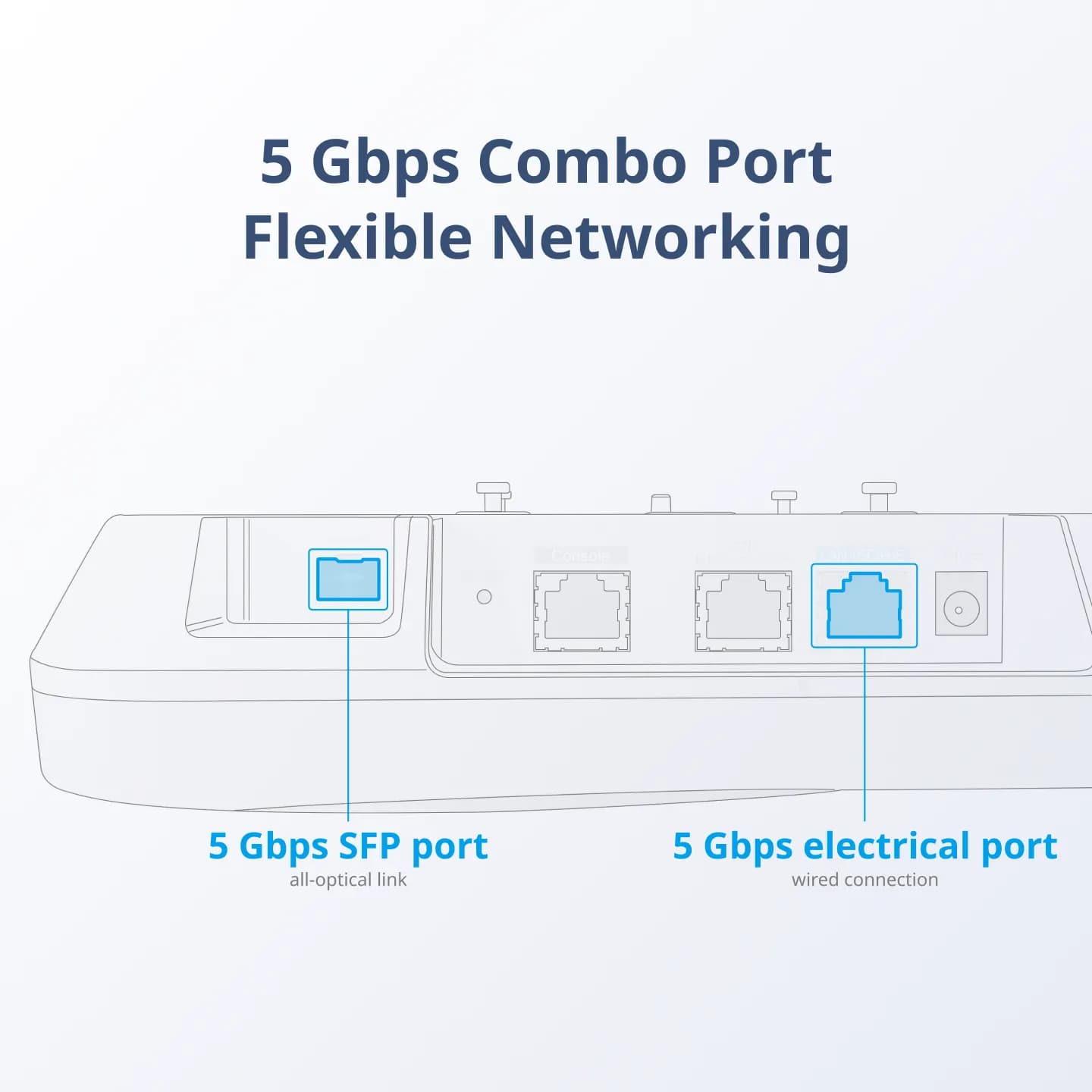 RG-AP820-AR(V3) Wi-Fi 6 Tri-Radio 3.843 Gbps Indoor Access Point 3