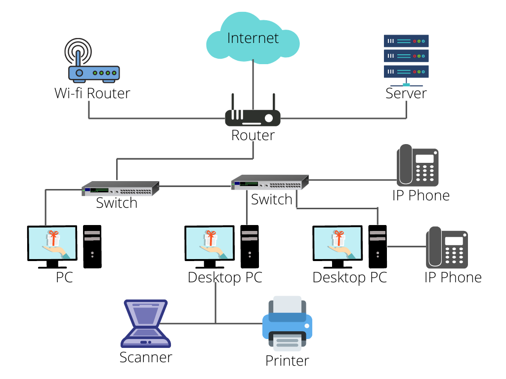 network infrastructure diagram