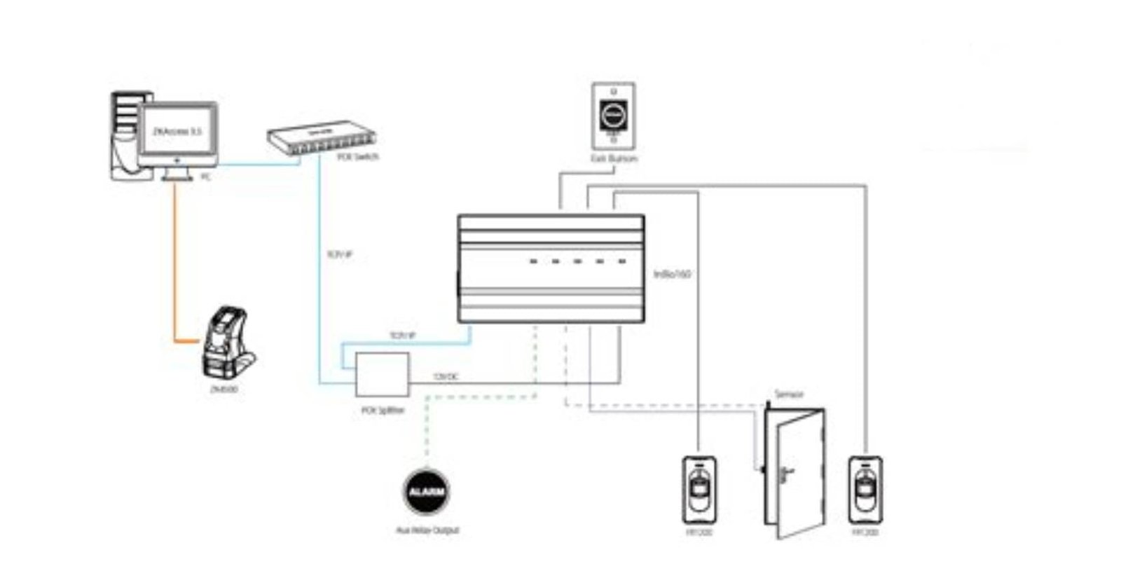 Zkteco inBio160 POE Bundle 2